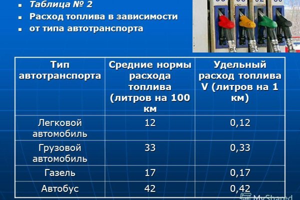 Кракен торговая площадка
